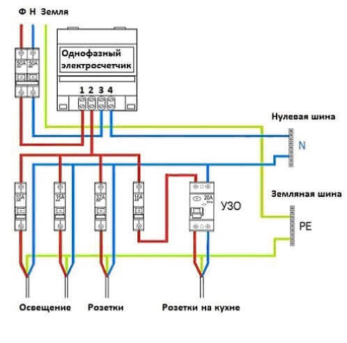 Single-phase meter connection diagram