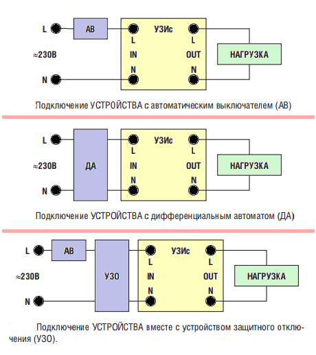 Connection scheme