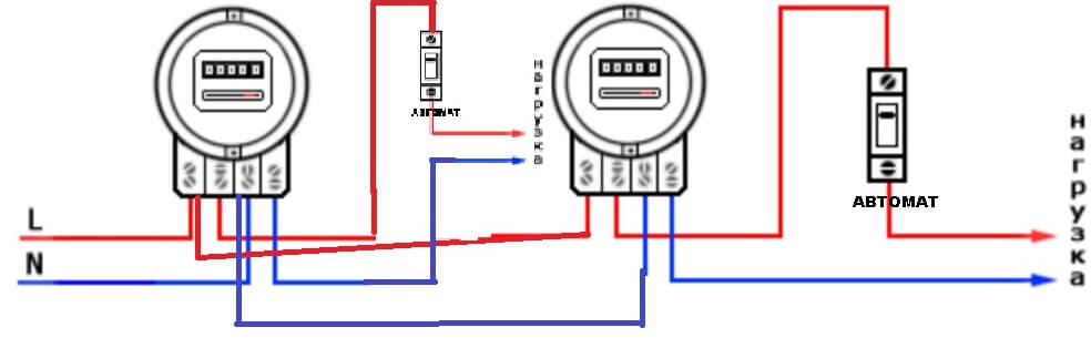Serial connection of electricity meters