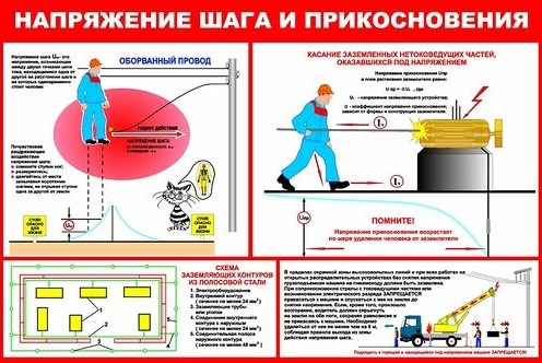 Electrical safety poster