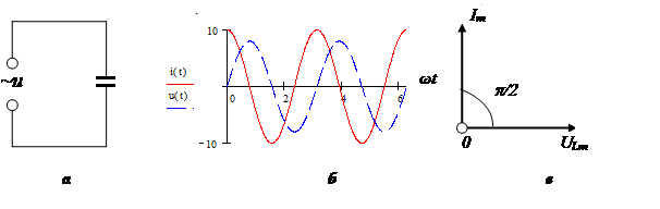 Диаграма на реактивността на кондензатора