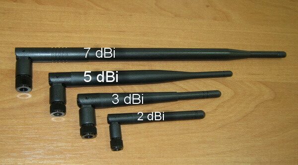 Types of antennas