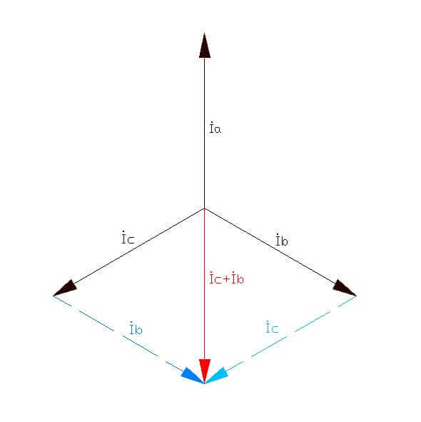 Three-phase network vector diagram