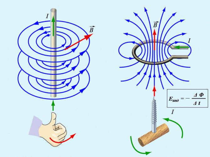 The direction of the lines of the magnetic field