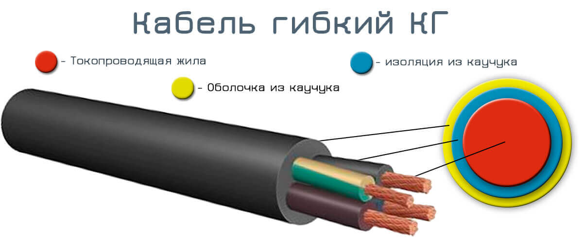 KG cable