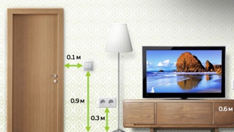 How to properly position the sockets in the bedroom