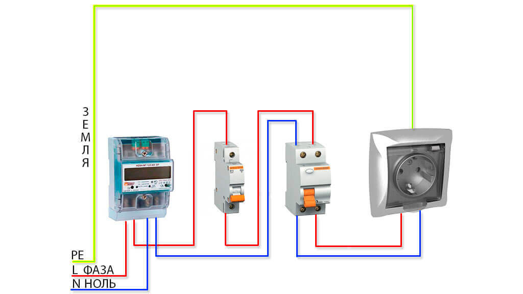 Свързване на контакта чрез RCD и автоматична машина