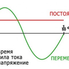 What is the difference between alternating current and direct current - simple explanation