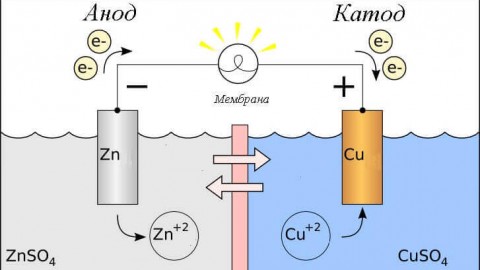 What is the anode and cathode - a simple explanation