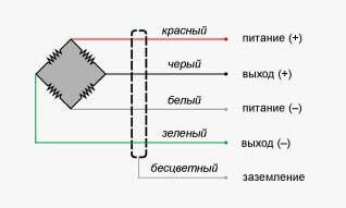 Диаграма за свързване на тензорезистор