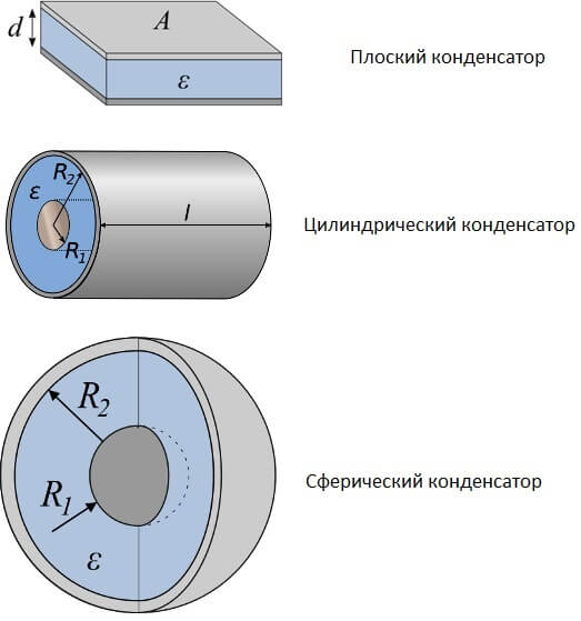 Capacitor Forms