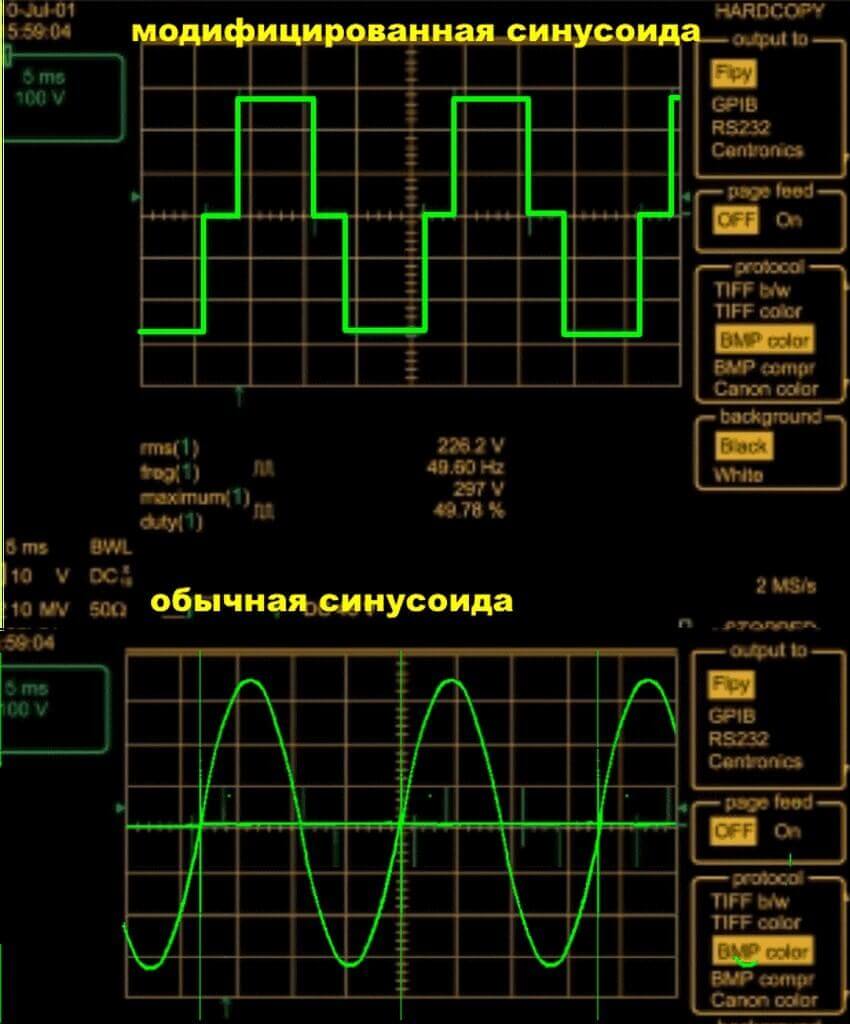 Pure and modified sine wave