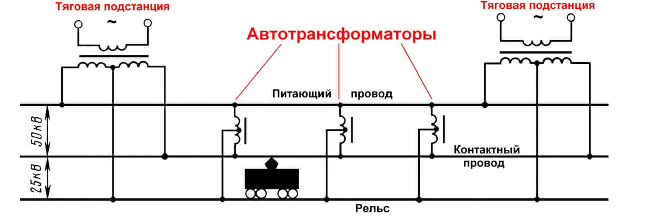 Схема за електрификация на железниците