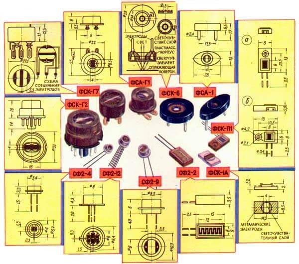 Съветски фоторезистори