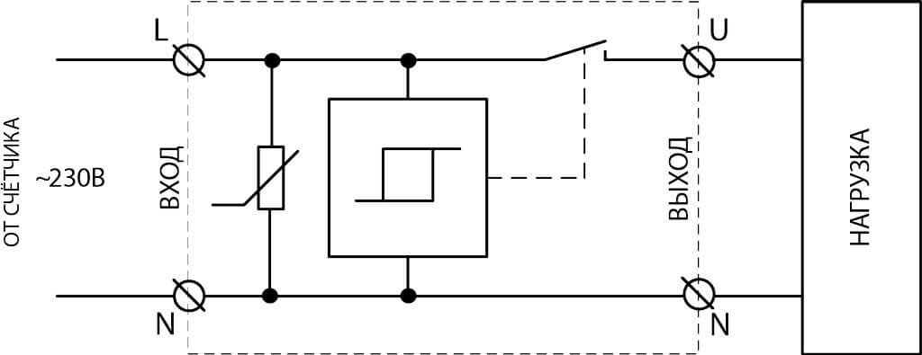 Диаграма на мрежова връзка 220V
