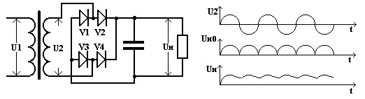 Филтър за изглаждане на кондензатора