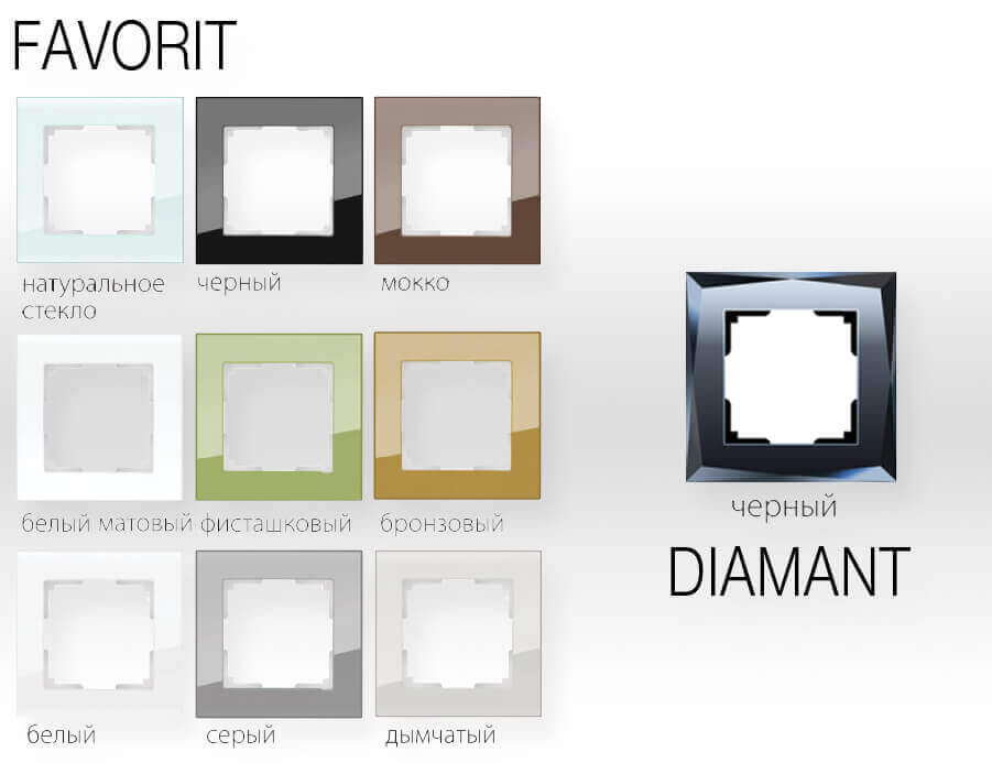Glass frame options
