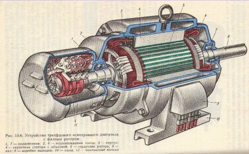 Фазов дизайн на двигателя на ротора