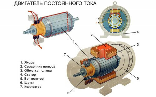 DC motor design