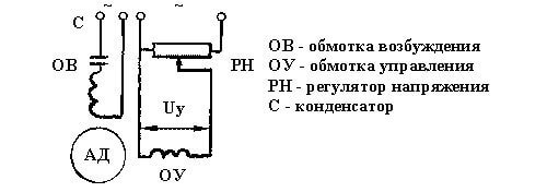 Capacitor Motor Circuit