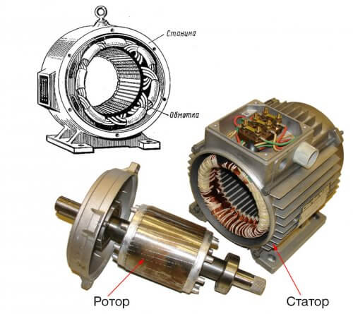 Основните части на електродвигателя