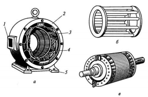 Дизайн на индукционен двигател