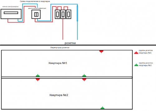 wiring diagram in apartments