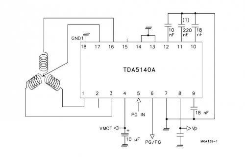 Controller circuit for BLDC