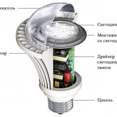 How the LED lamp works and how it works
