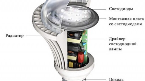 Как работи LED лампата и как работи