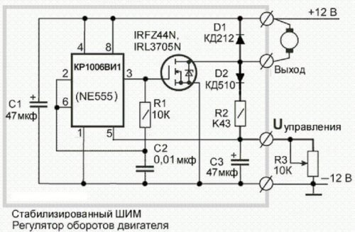 Diagram of a PWM controller for DCT
