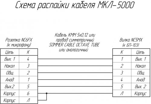 Схема за окабеляване на кабели MKL-5000