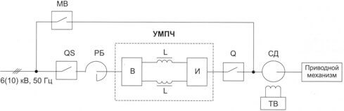 Еднолинейна верига за включване на устройство за стартиране на синхронен двигател с мека честота