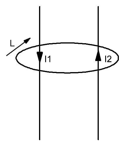 Two conductors through which current flows