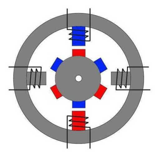 Постоянен магнитен ротор