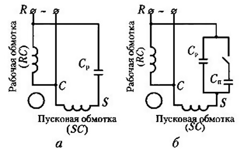 Схема на свързване с работещ кондензатор (a) и с работещ и пускащ (b)