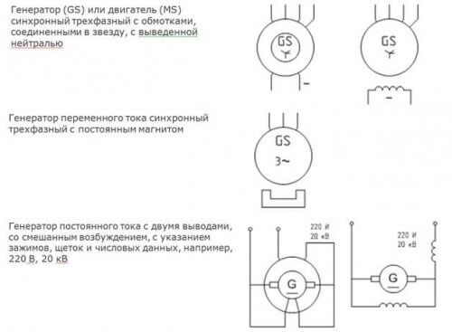 Designation of generators in the diagrams