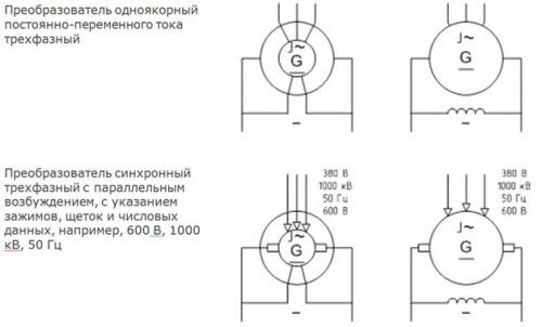 UGO of the converter motor on the diagram