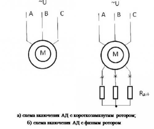 обозначение АД с клетка-клетка и фазов ротор