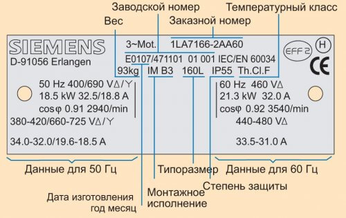 Обяснение на указателната табела на двигателя на Siemens