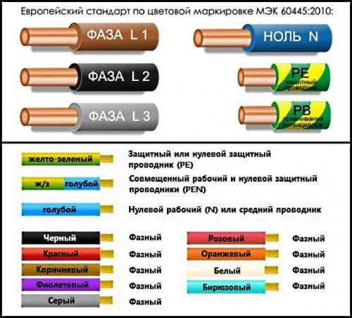 Decoding of color marking of cables and wires
