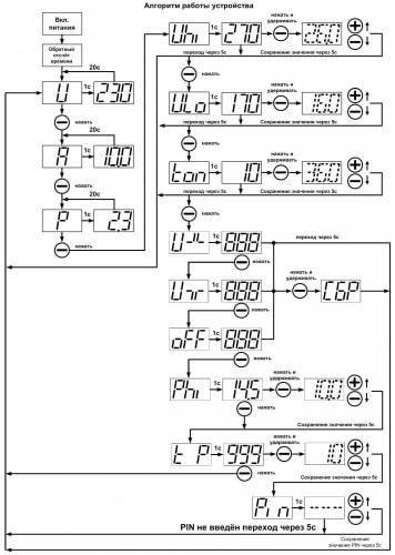 UZM-50TSM алгоритъм за настройка