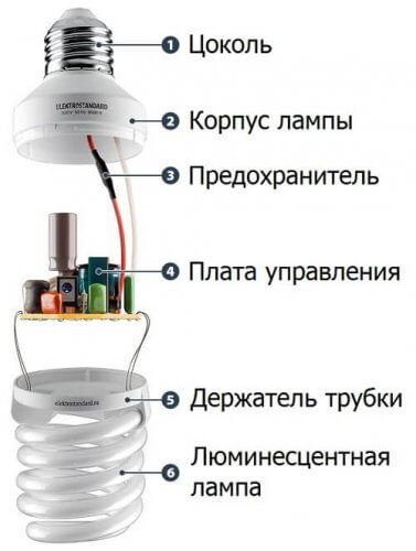 Compact fluorescent lamp device