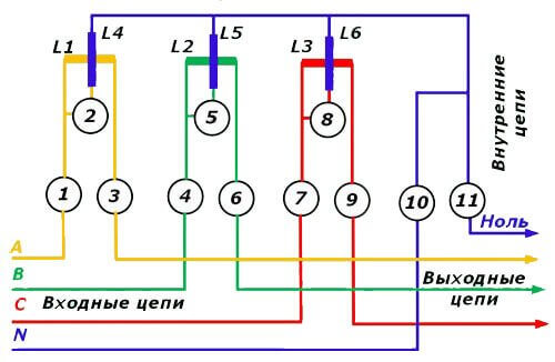 Трифазна схема на свързване на метър