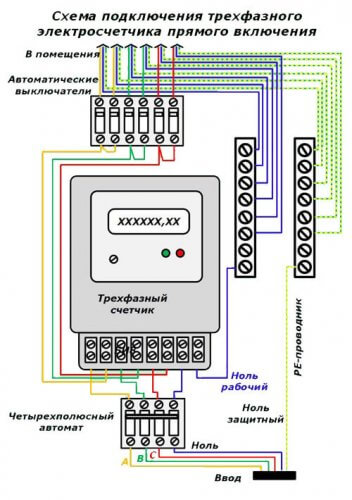 Switching diagram of a direct connection electric meter