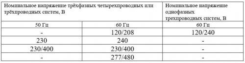 Фрагмент от таблица 1 GOST 29322-2014
