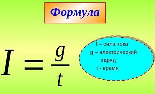 Current formula